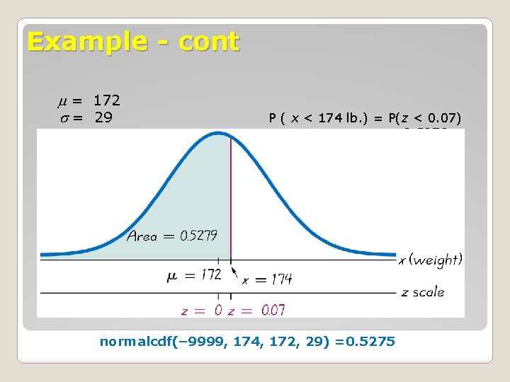 Example - cont = 172 = 29 P ( x < 174 lb. )