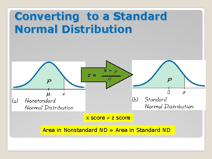 Converting to a Standard Normal Distribution z= x– x score z score Area in