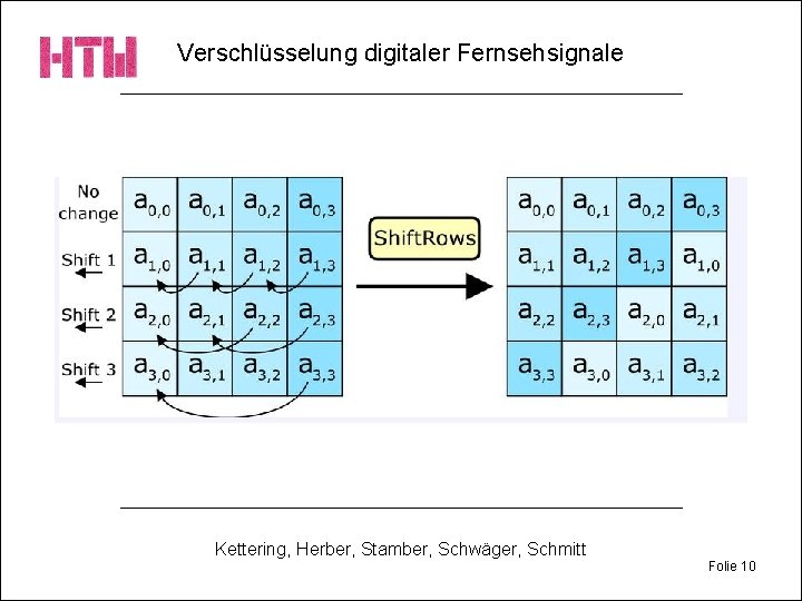 Verschlüsselung digitaler Fernsehsignale Kettering, Herber, Stamber, Schwäger, Schmitt Folie 10 