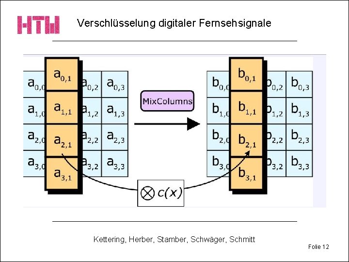 Verschlüsselung digitaler Fernsehsignale Kettering, Herber, Stamber, Schwäger, Schmitt Folie 12 