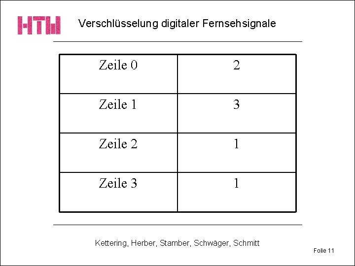 Verschlüsselung digitaler Fernsehsignale Zeile 0 2 Zeile 1 3 Zeile 2 1 Zeile 3