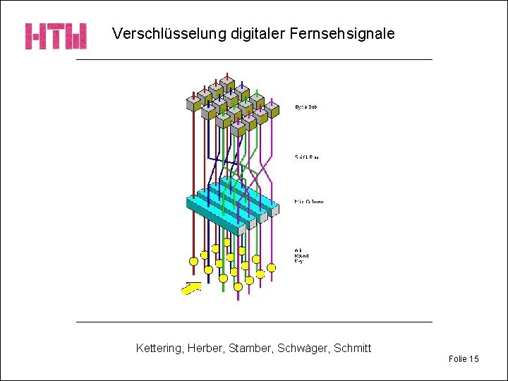 Verschlüsselung digitaler Fernsehsignale Kettering, Herber, Stamber, Schwäger, Schmitt Folie 15 