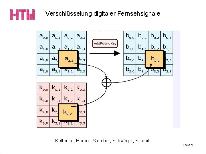 Verschlüsselung digitaler Fernsehsignale Kettering, Herber, Stamber, Schwäger, Schmitt Folie 9 