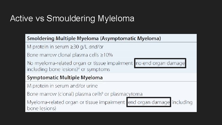 Active vs Smouldering Myleloma 