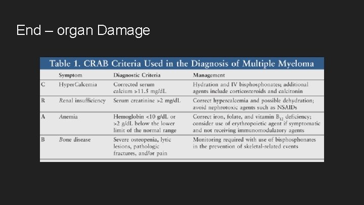 End – organ Damage 