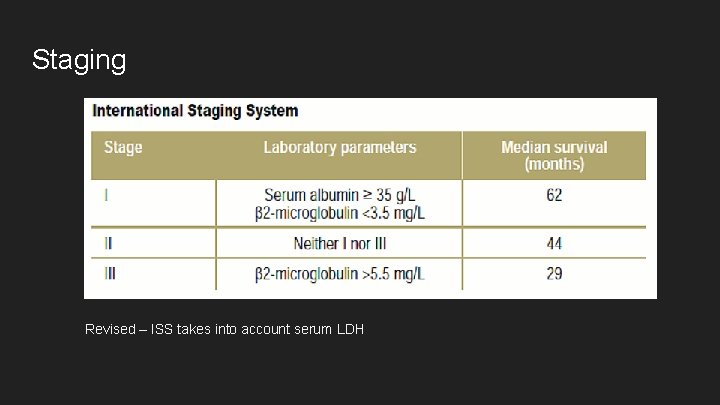Staging Revised – ISS takes into account serum LDH 