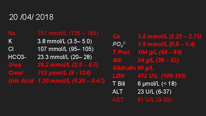 20 /04/ 2018 Na K Cl HCO 3 Urea Creat Uric Acid 151 mmol/L