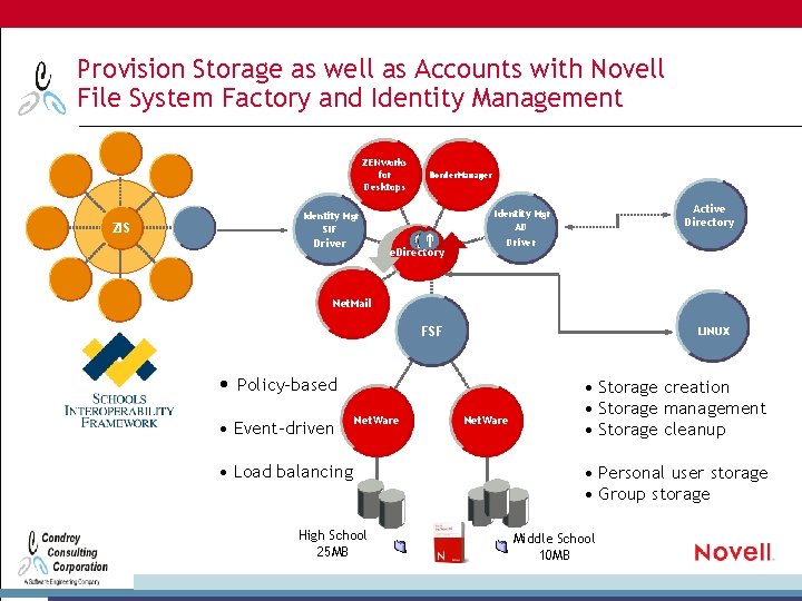 Provision Storage as well as Accounts with Novell File System Factory and Identity Management