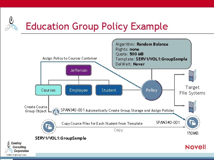 Education Group Policy Example Assign Policy to Courses Container Algorithm: Random Balance Rights: none
