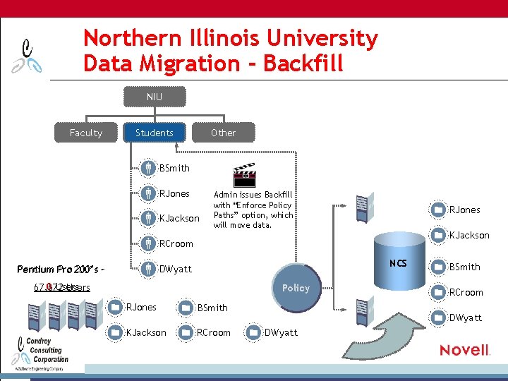 Northern Illinois University Data Migration - Backfill NIU Faculty Students Other BSmith RJones KJackson