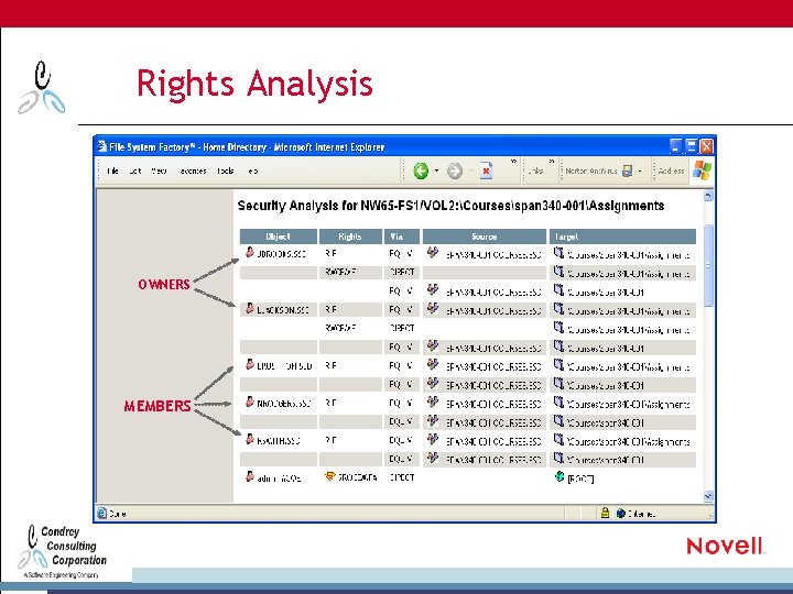 Rights Analysis OWNERS MEMBERS 