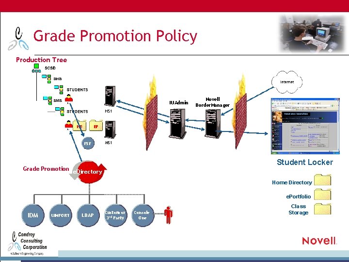 Grade Promotion Policy Production Tree IUAdmin Novell Border. Manager HS 1 HD EP FSF