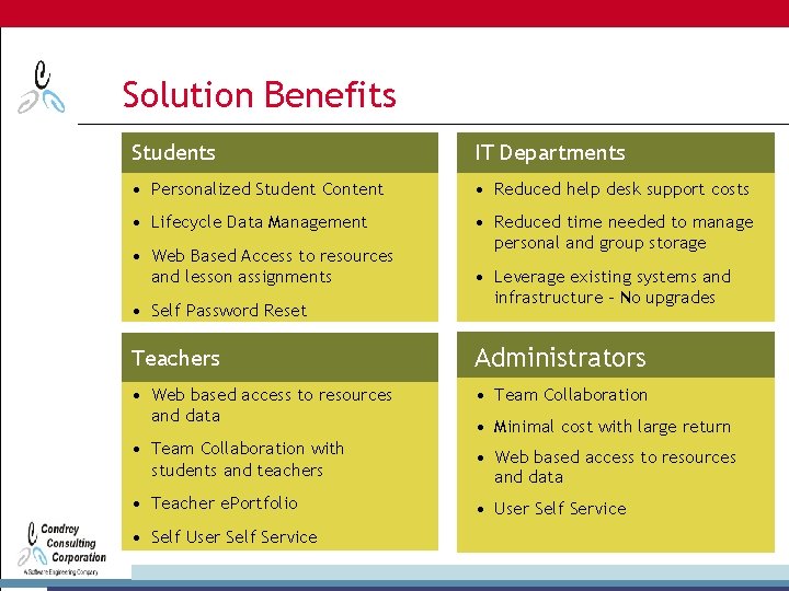 Solution Benefits Students IT Departments • Personalized Student Content • Reduced help desk support