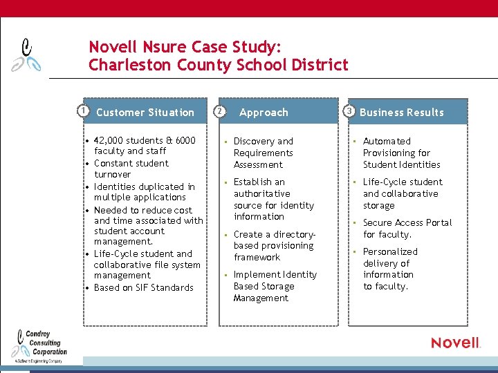 Novell Nsure Case Study: Charleston County School District 1 Customer Situation • 42, 000