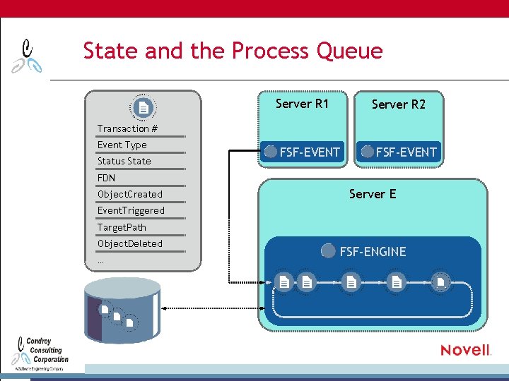 State and the Process Queue Server R 1 Server R 2 Transaction # Event