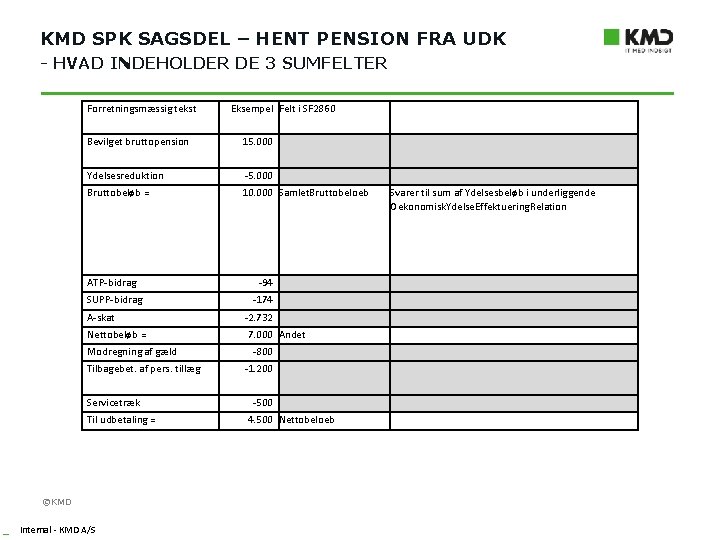 KMD SPK SAGSDEL – HENT PENSION FRA UDK - HVAD INDEHOLDER DE 3 SUMFELTER