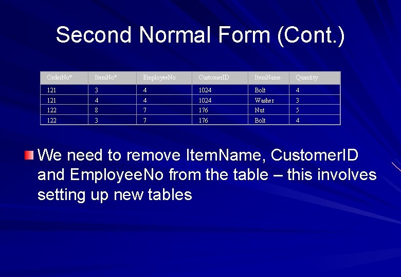 Second Normal Form (Cont. ) Order. No* Item. No* Employee. No Customer. ID Item. Second Normal Form (Cont. ) Order. No* Item. No* Employee. No Customer. ID Item.