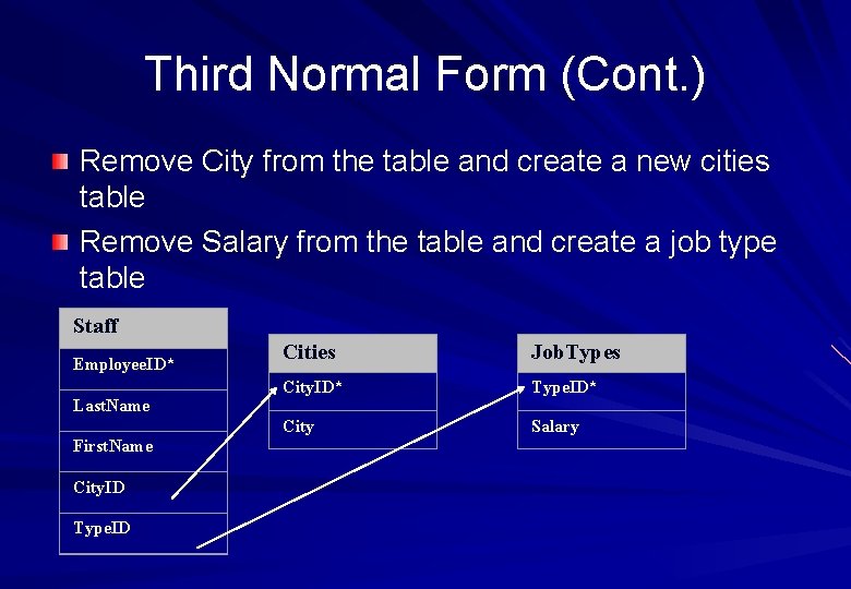 Third Normal Form (Cont. ) Remove City from the table and create a new Third Normal Form (Cont. ) Remove City from the table and create a new