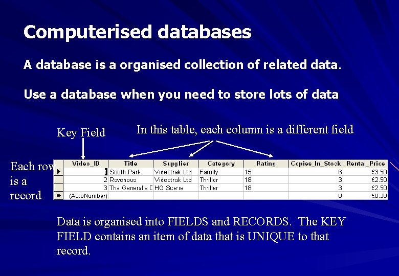 Computerised databases A database is a organised collection of related data. Use a database Computerised databases A database is a organised collection of related data. Use a database