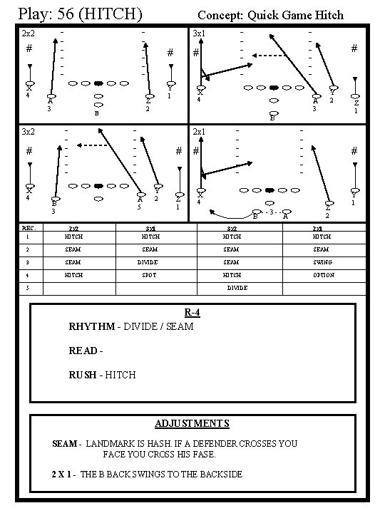 Play: 56 (HITCH) - 2 x 2 # X 4 - 3 x 1