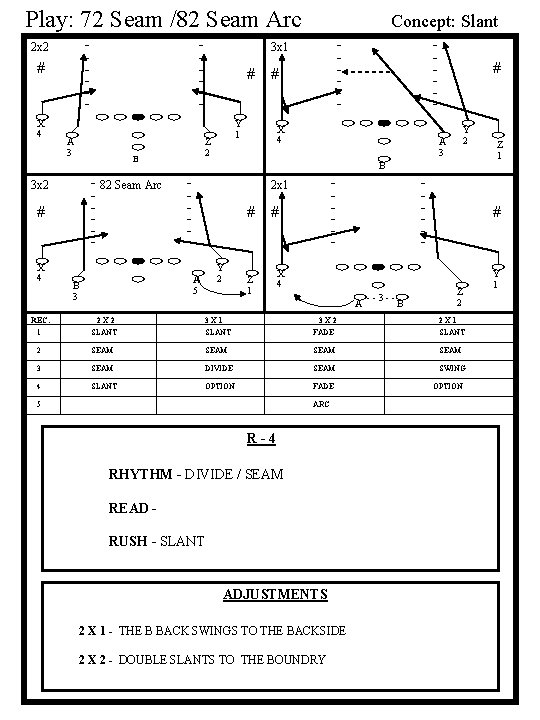 Play: 72 Seam /82 Seam Arc - 2 x 2 # X 4 A