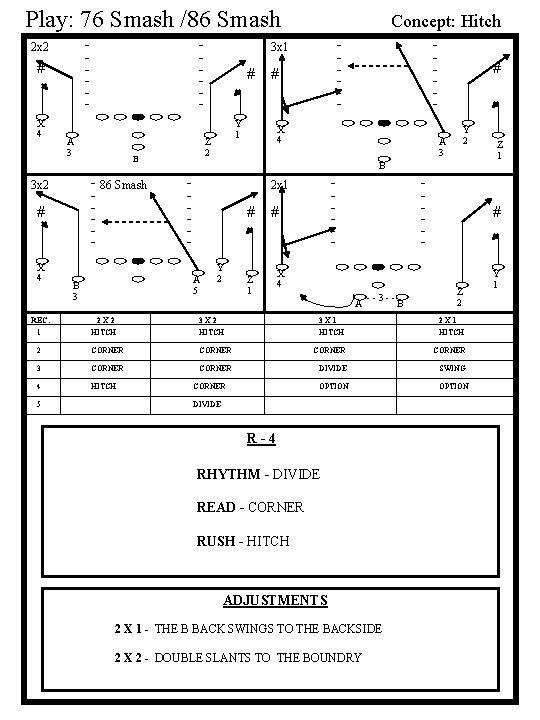 Play: 76 Smash /86 Smash - 2 x 2 # X 4 A 3