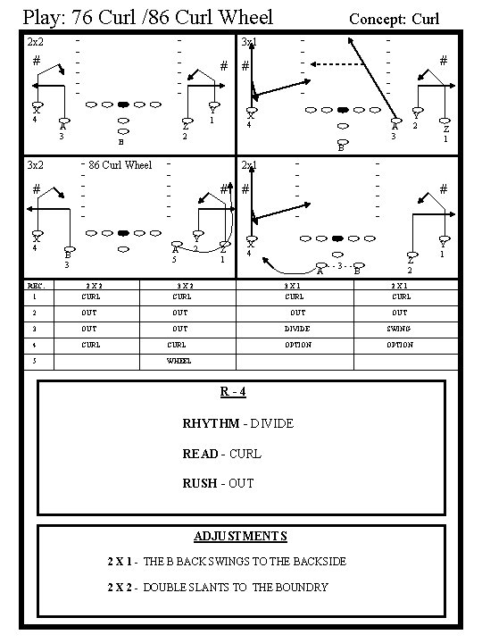 Play: 76 Curl /86 Curl Wheel - 2 x 2 # X 4 A