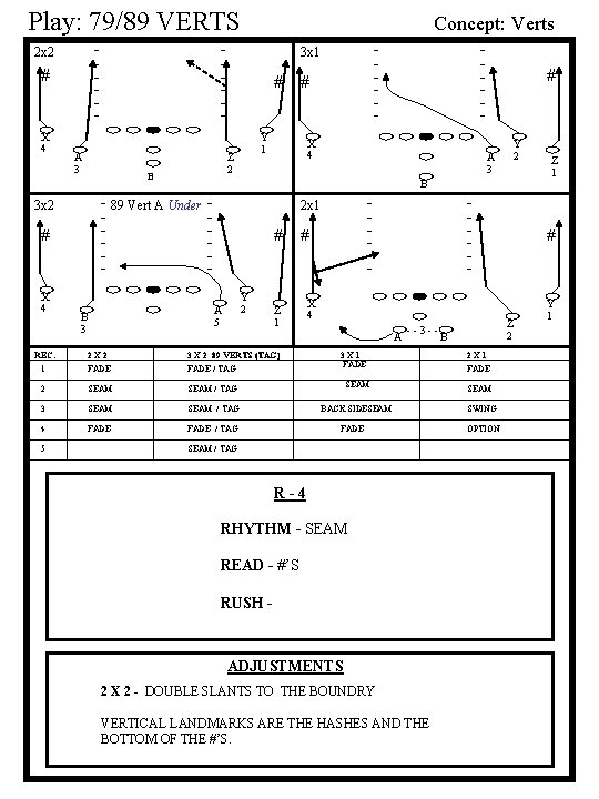 Play: 79/89 VERTS - 2 x 2 # X 4 # # Y 1