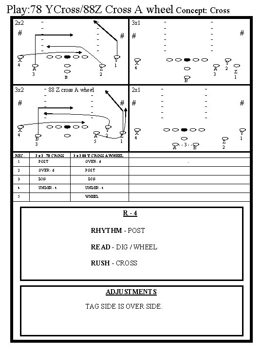 Play: 78 YCross/88 Z Cross A wheel Concept: Cross - 2 x 2 #