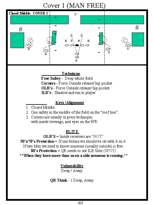 Cover 1 (MAN FREE) Closed Middle- COVER 1 # C B X A -