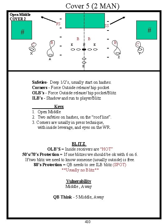 Cover 5 (2 MAN) Open Middle COVER 2 # C B X A FS