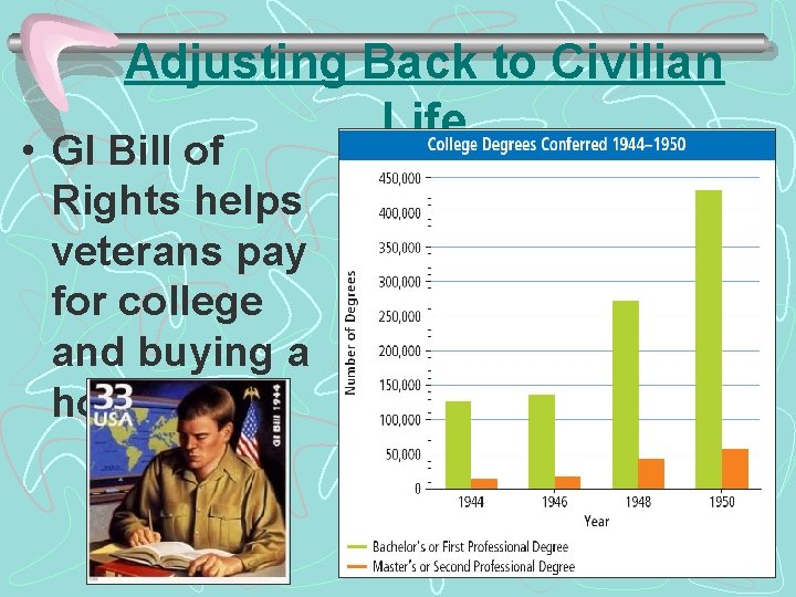 Adjusting Back to Civilian Life • GI Bill of Rights helps veterans pay for