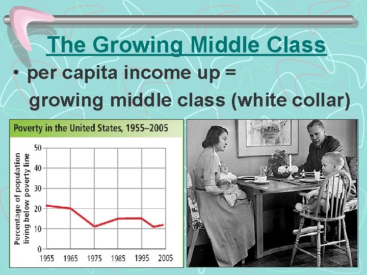 The Growing Middle Class • per capita income up = growing middle class (white