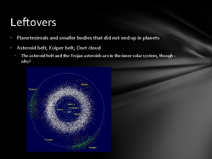 Leftovers • Planetesimals and smaller bodies that did not end up in planets •
