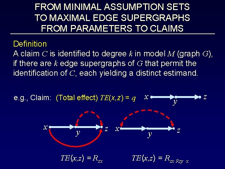 FROM MINIMAL ASSUMPTION SETS TO MAXIMAL EDGE SUPERGRAPHS FROM PARAMETERS TO CLAIMS Definition A