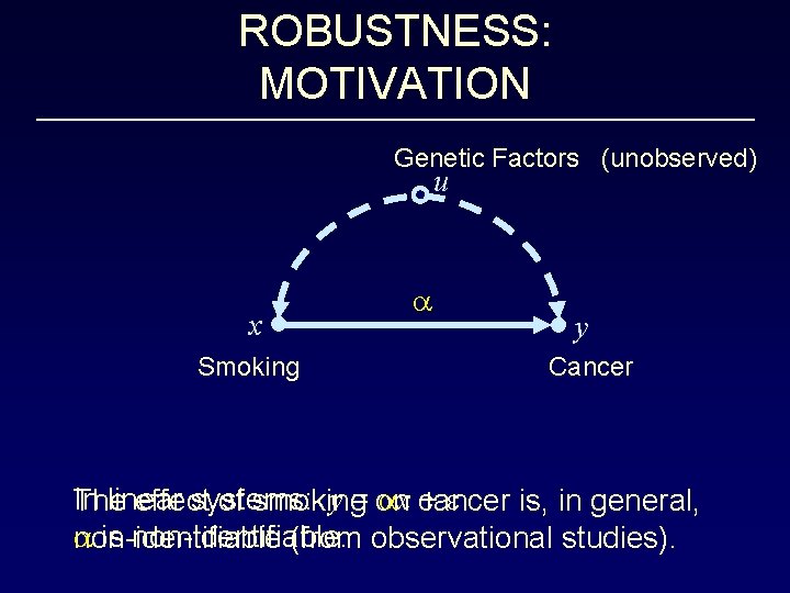 ROBUSTNESS: MOTIVATION Genetic Factors (unobserved) u x Smoking a y Cancer In linear systems: