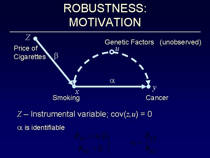 ROBUSTNESS: MOTIVATION Z Price of Cigarettes Genetic Factors (unobserved) u b a x Smoking