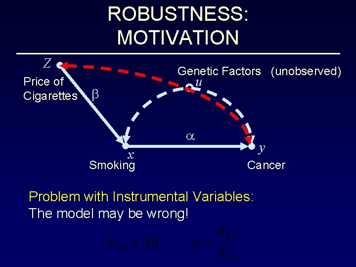 ROBUSTNESS: MOTIVATION Z Price of Cigarettes Genetic Factors (unobserved) u b a x Smoking