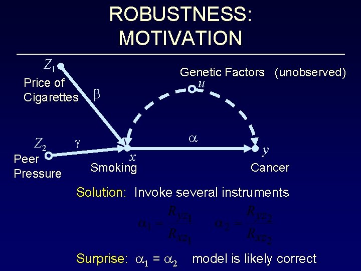 ROBUSTNESS: MOTIVATION Z 1 Price of Cigarettes Z 2 Peer Pressure Genetic Factors (unobserved)