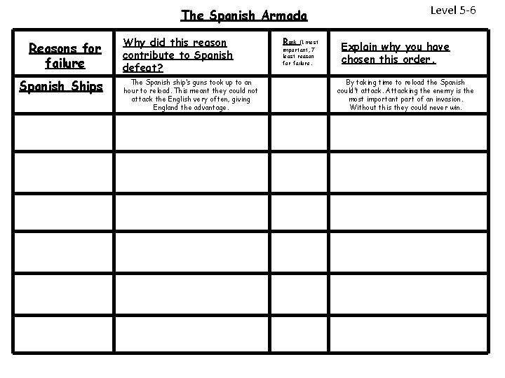 The Spanish Armada Reasons for failure Spanish Ships Why did this reason contribute to