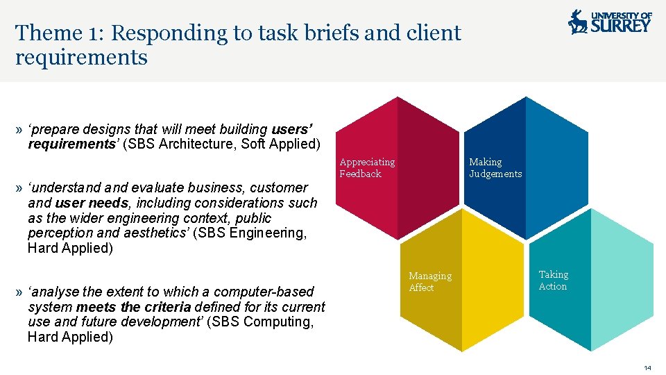 Theme 1: Responding to task briefs and client requirements » ‘prepare designs that will