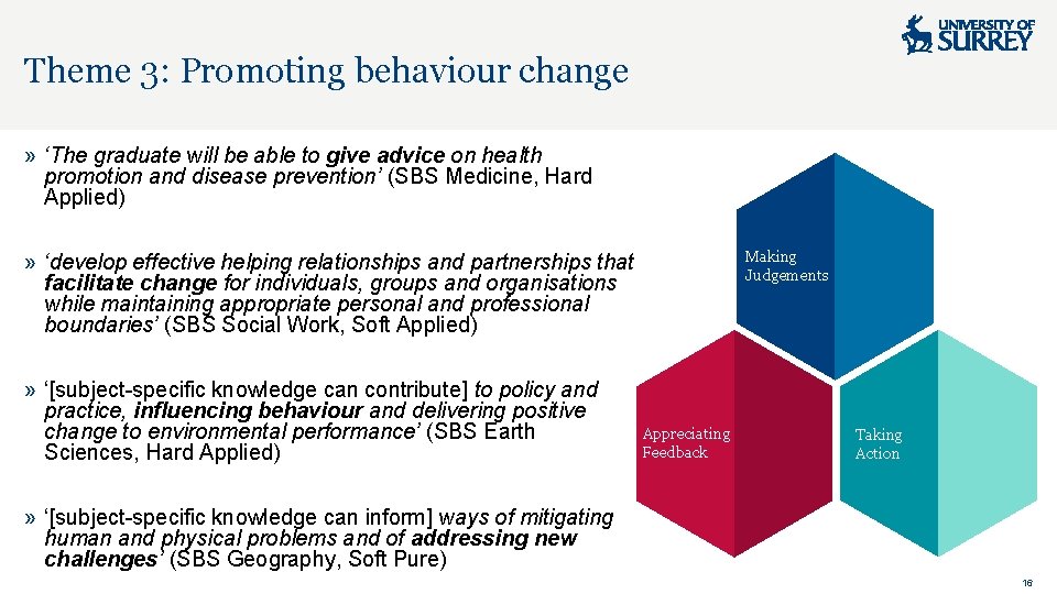 Theme 3: Promoting behaviour change » ‘The graduate will be able to give advice