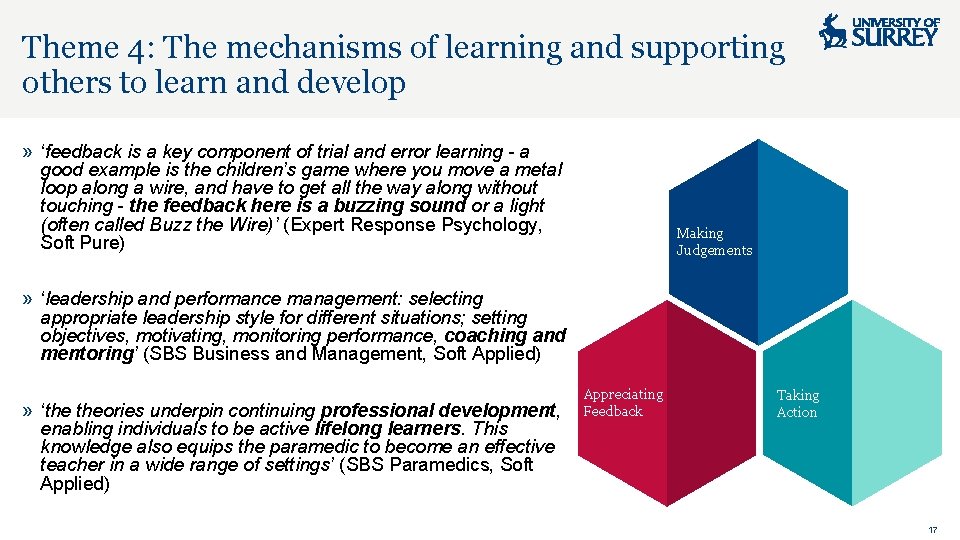 Theme 4: The mechanisms of learning and supporting others to learn and develop »