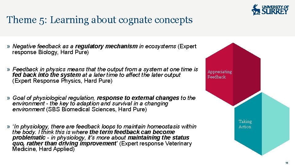 Theme 5: Learning about cognate concepts » Negative feedback as a regulatory mechanism in