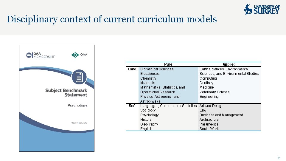 Disciplinary context of current curriculum models Hard Soft Pure Biomedical Sciences Biosciences Chemistry Materials