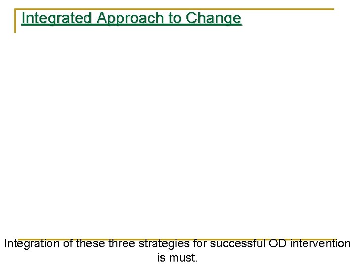 Integrated Approach to Change Integration of these three strategies for successful OD intervention is