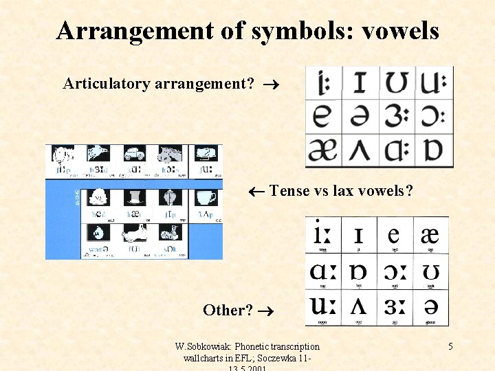 Arrangement of symbols: vowels Articulatory arrangement? Tense vs lax vowels? Other? W. Sobkowiak: Phonetic