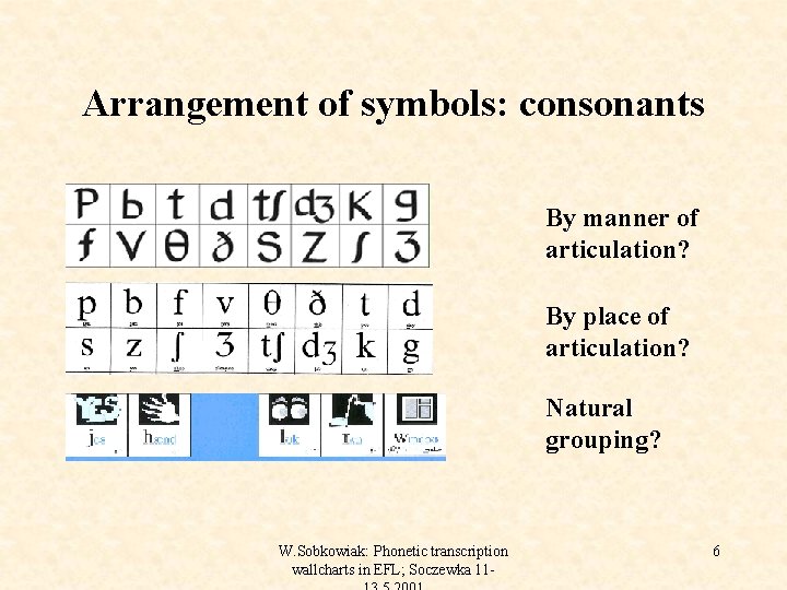 Arrangement of symbols: consonants By manner of articulation? By place of articulation? Natural grouping?