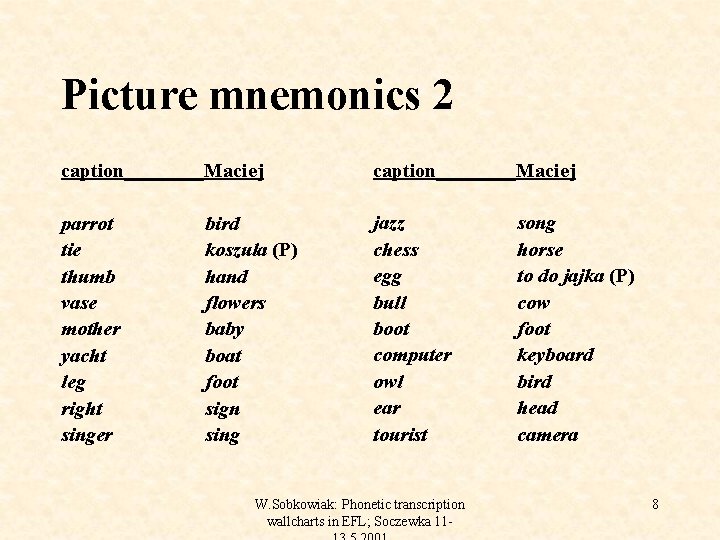 Picture mnemonics 2 caption________Maciej parrot tie thumb vase mother yacht leg right singer jazz