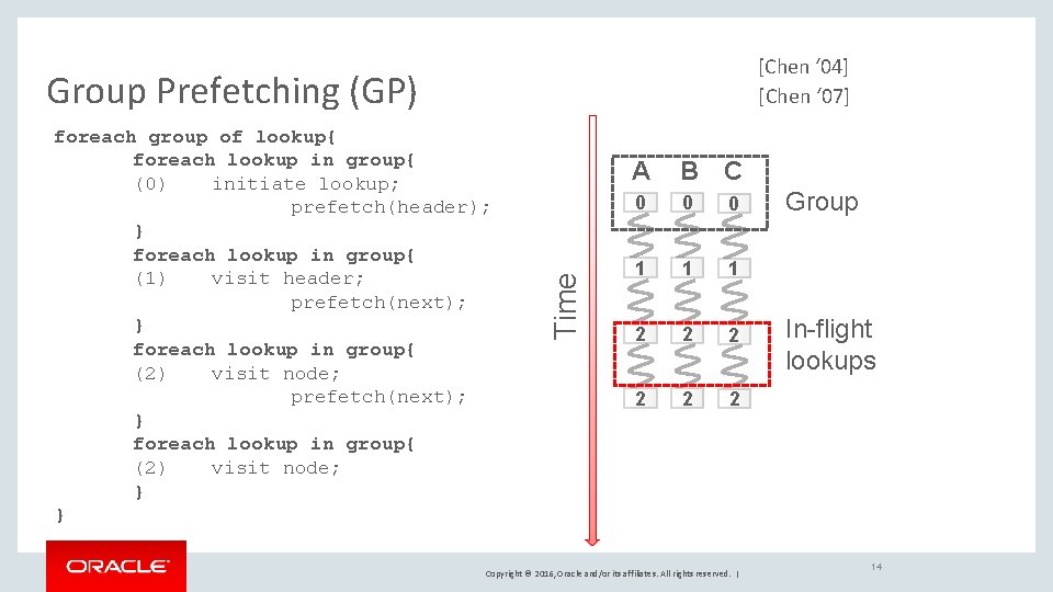 [Chen ‘ 04] [Chen ‘ 07] foreach group of lookup{ foreach lookup in group{